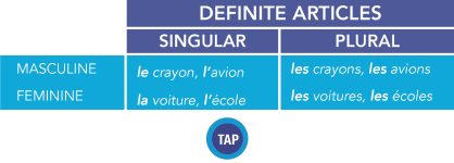 Tablas_L3_L3_B_T1